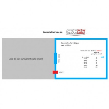 Climatiseur WineCool FC25 -Tableau