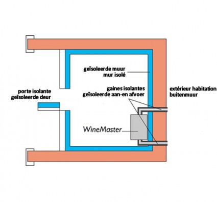 Fondis WineMaster IN25